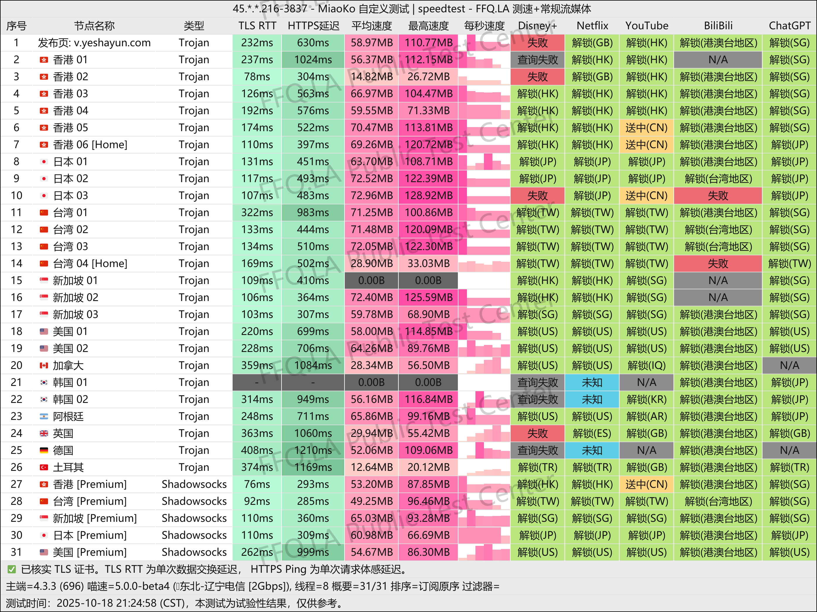 MiaoKo-45. . .216-3837-speedtest.png