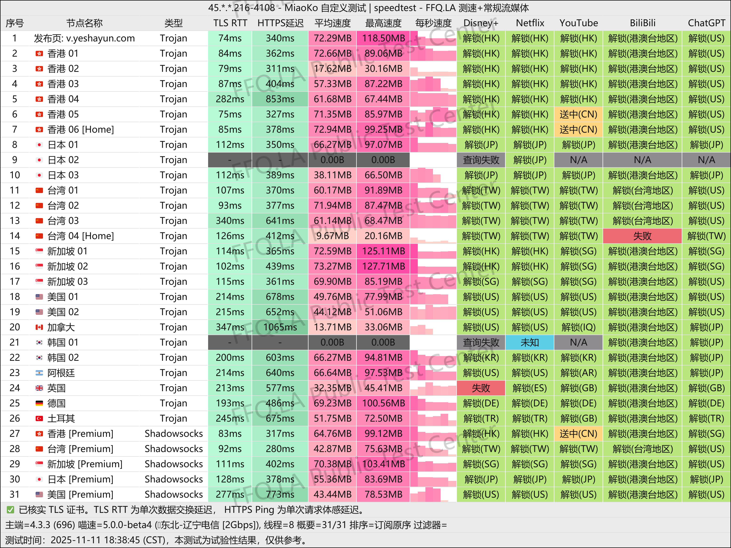 MiaoKo-45. . .216-4108-speedtest.png