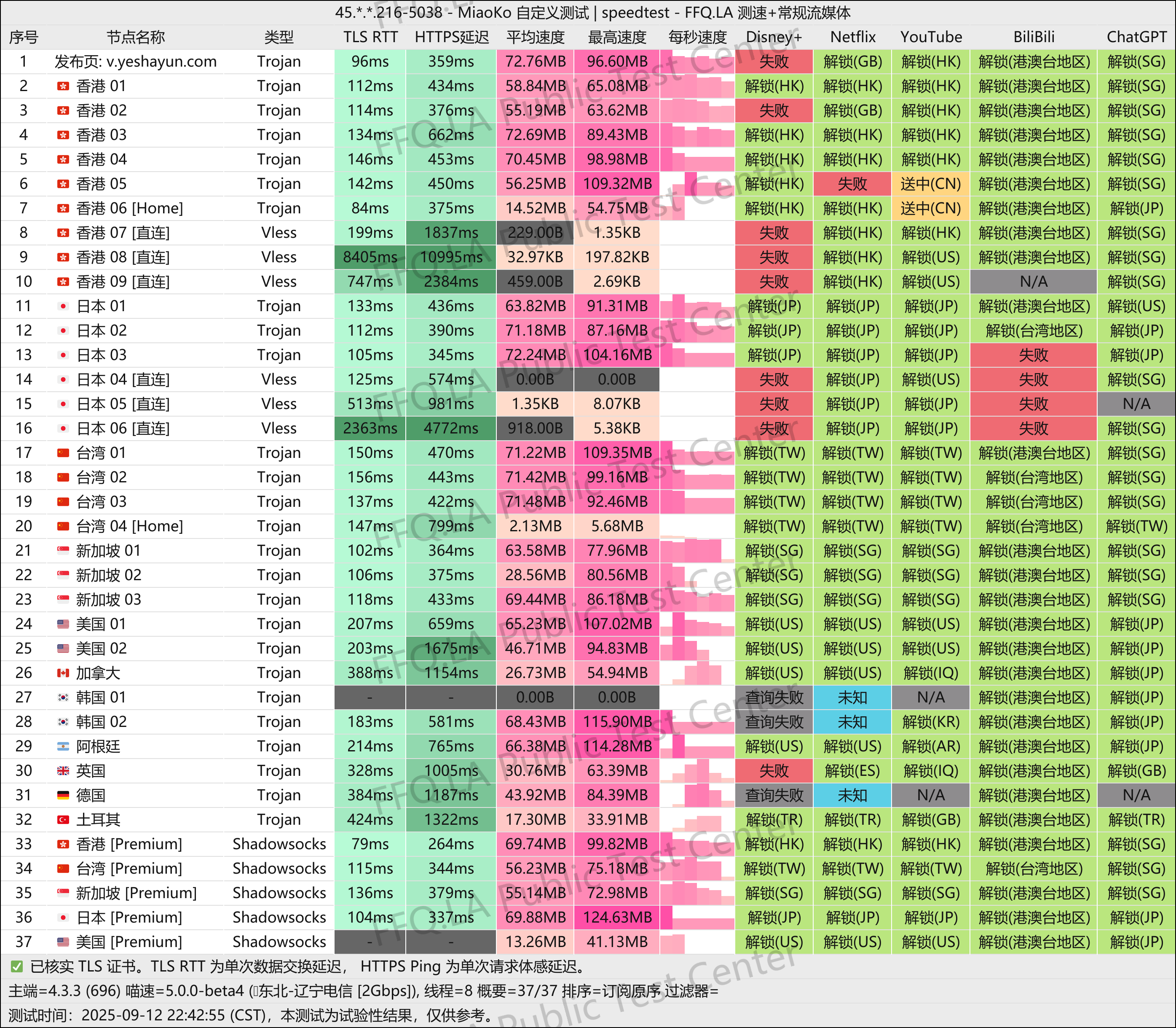 MiaoKo-45. . .216-5038-speedtest.png