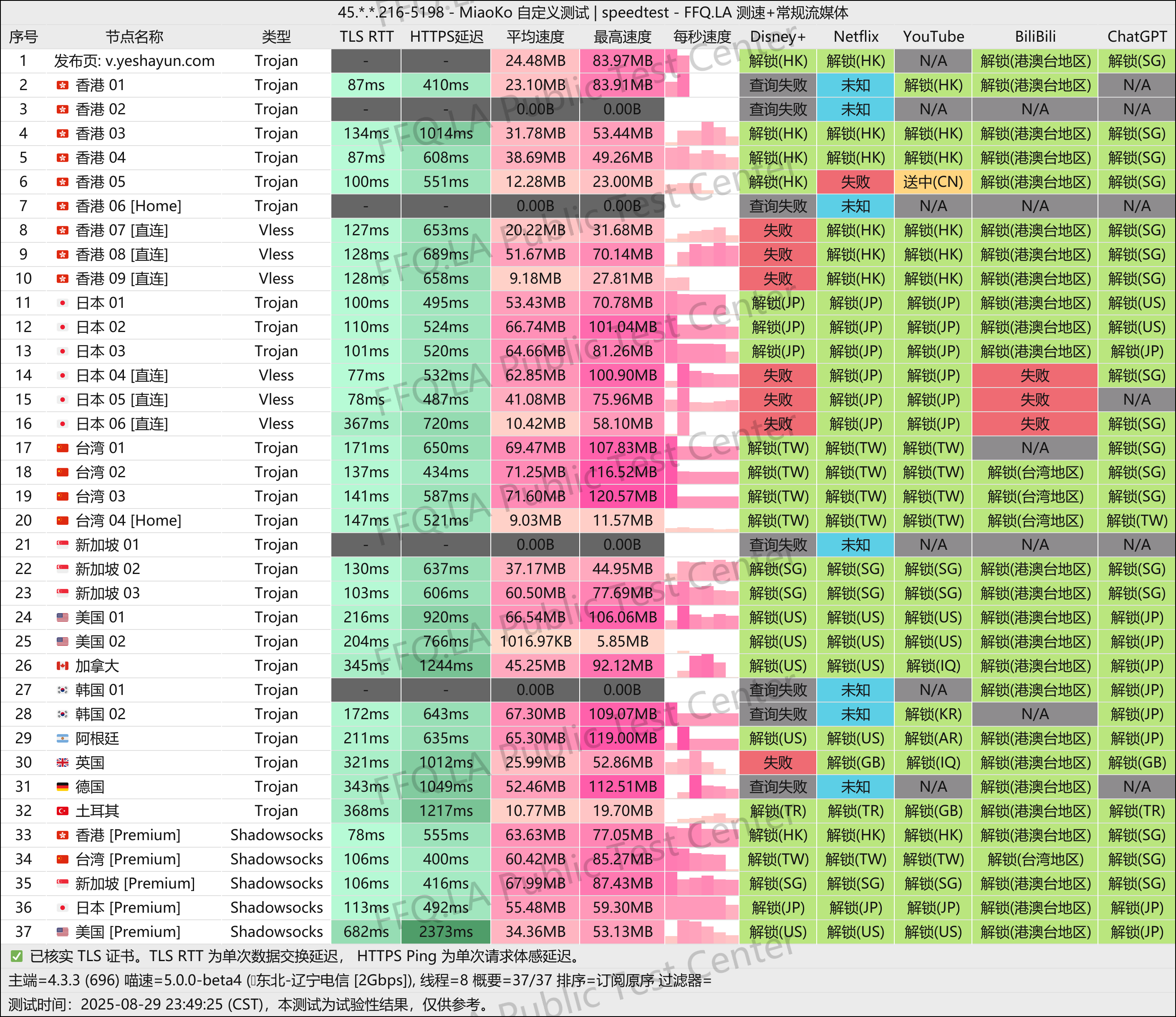 9.29测评
