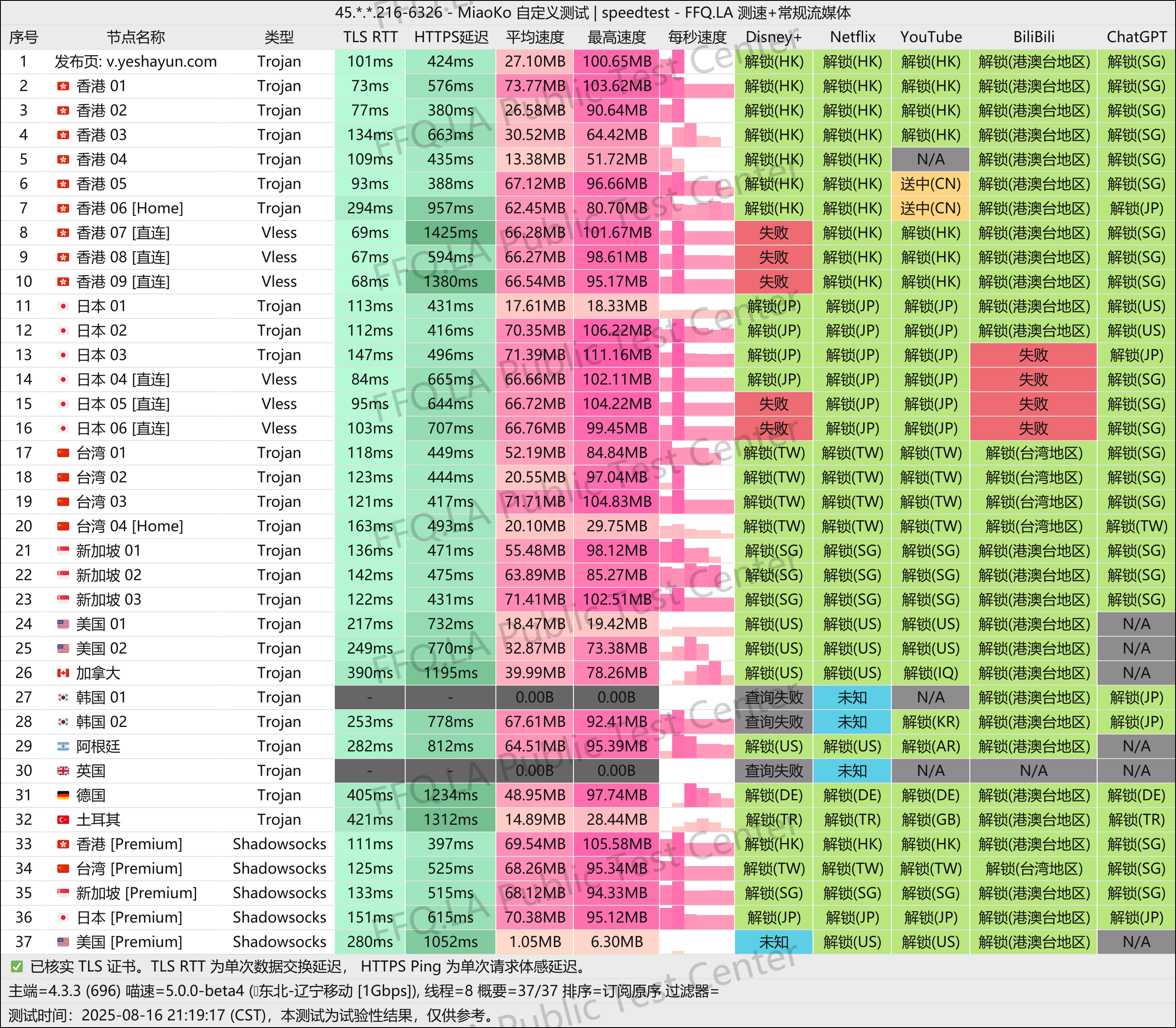 MiaoKo-45. . .216-6326-speedtest.png