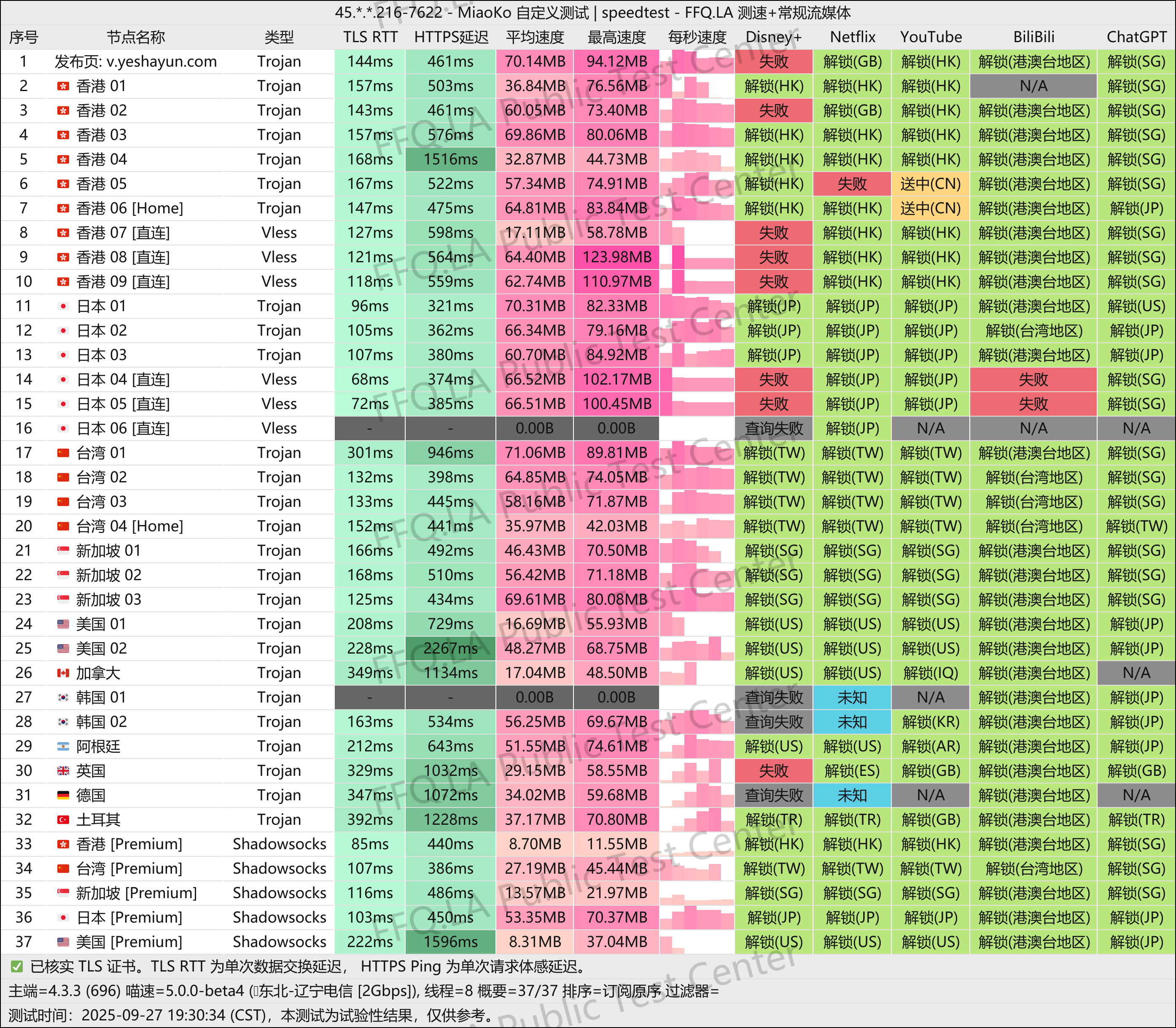 MiaoKo-45. . .216-7622-speedtest.png