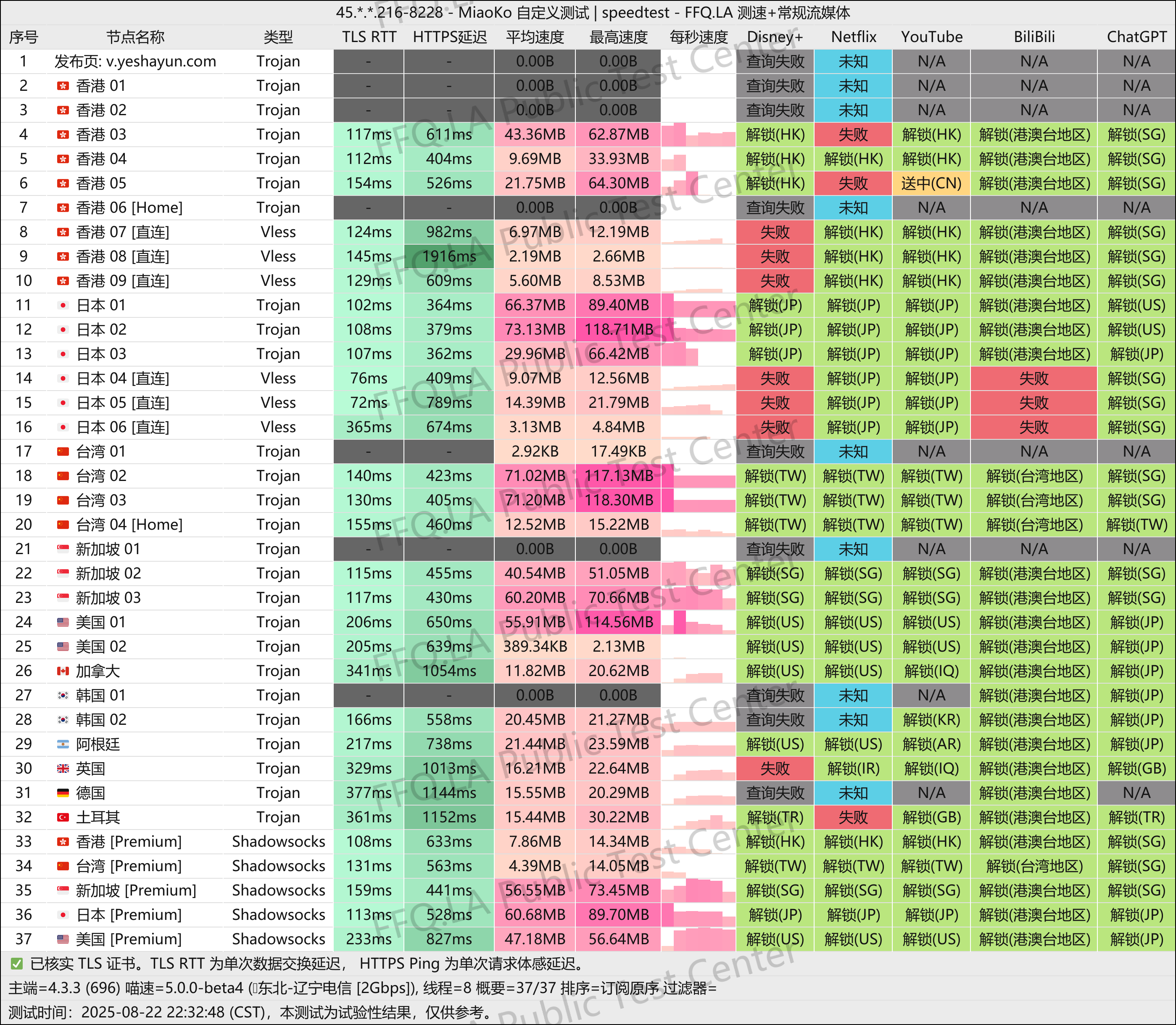 MiaoKo-45. . .216-8228-speedtest.png