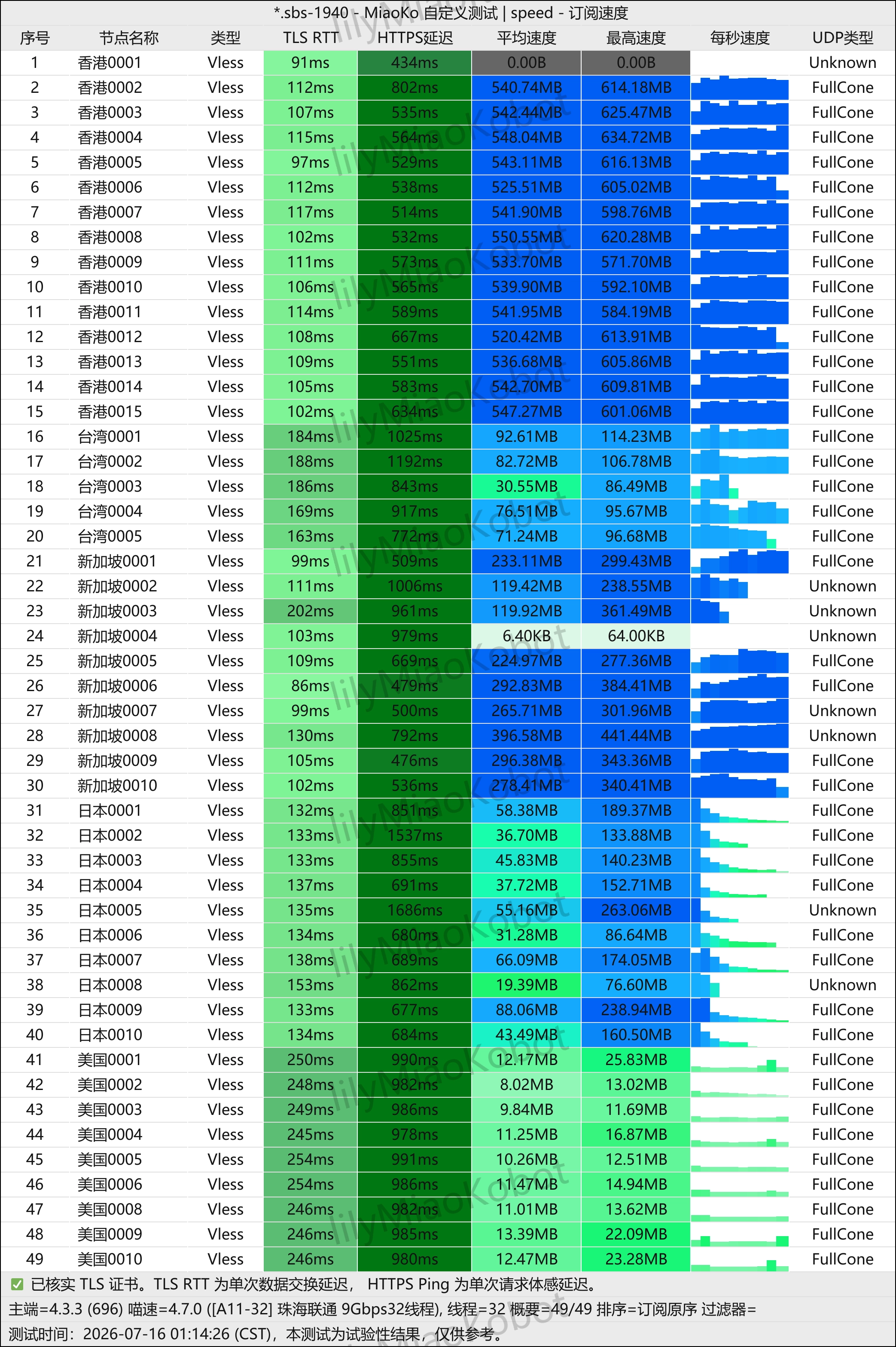 firefly_speed-TvkN.webp