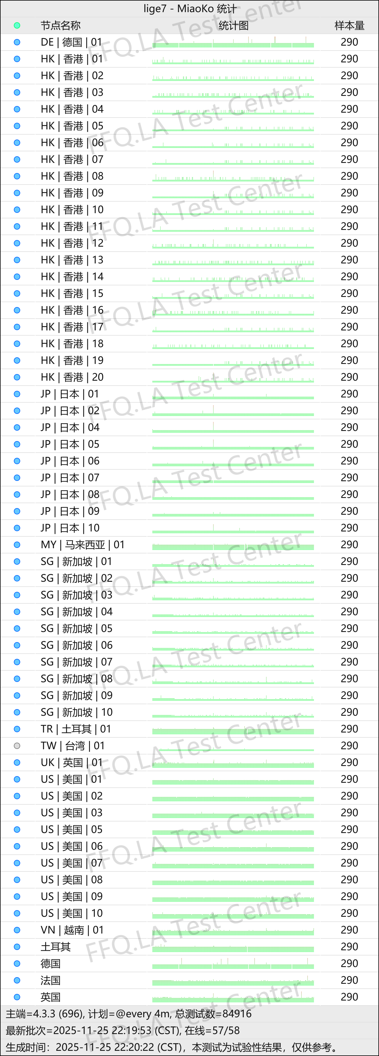 节点稳定性监测