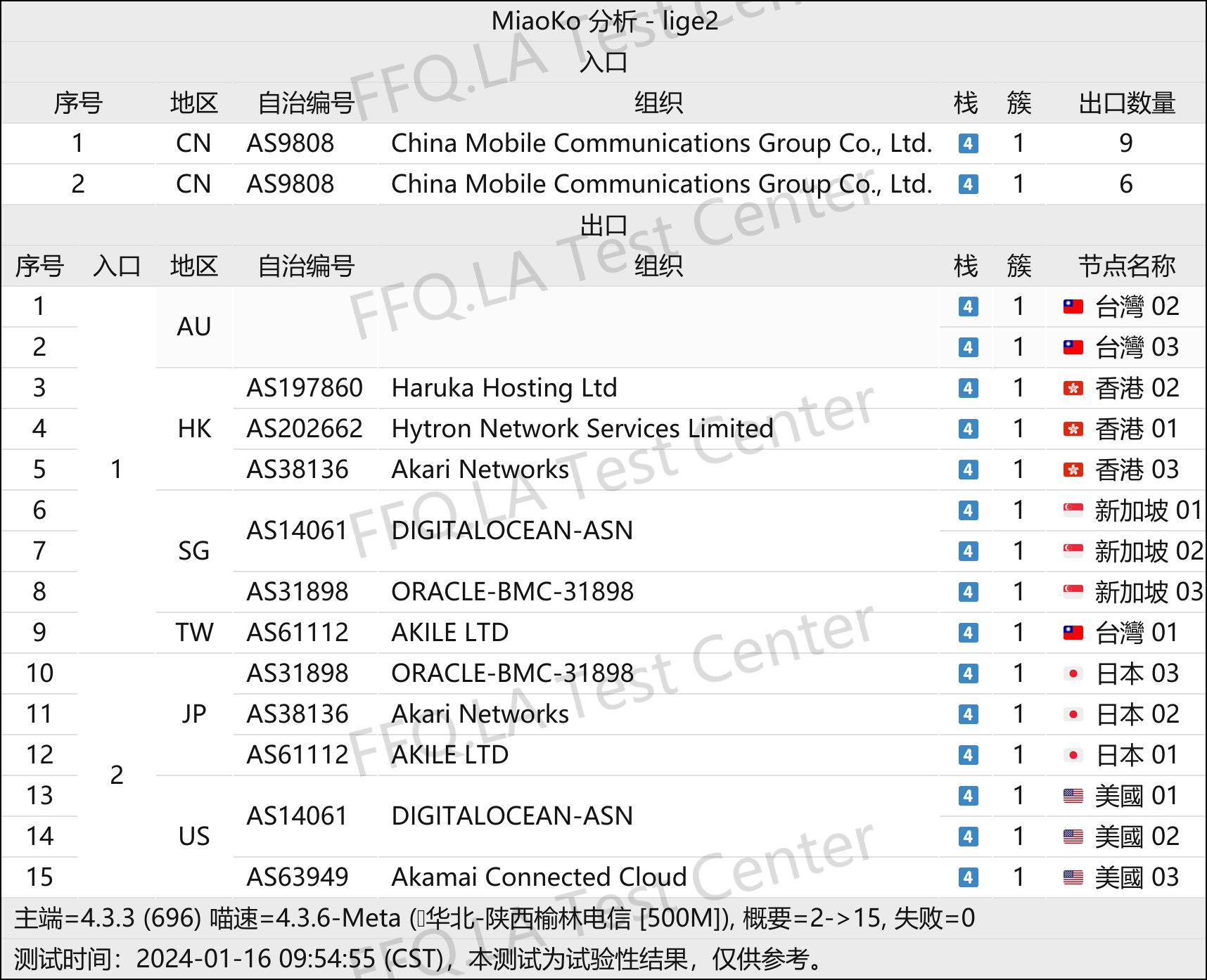 入口分析
